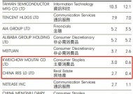 腾讯音乐-SW绩后高开逾13% 去年纯利同比增长35%