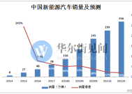 中汽协： 汽车业应从数据竞赛转向价值竞争