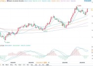 分析师：英国央行可能即将结束降息