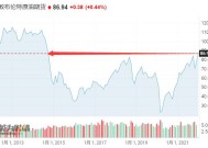 特朗普借胡塞武装袭击再次施压伊朗 国际油价短线冲高