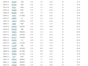 中信资源将于7月17日派发末期股息每股2.6港仙