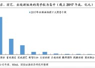 上海家化2024年业绩巨亏8亿：并购高估值遗留的商誉减值 昔日国货美妆龙头如今营收、净利润双双下滑