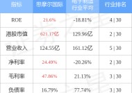 思摩尔国际将于6月13日派发末期股息每股0.05港元