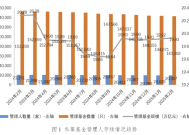 中基协：2月新备案私募基金数量852只，新备案规模314.01亿元