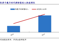 阜博集团现涨超9% 公司积极投入AIGC领域未来有望带来增量