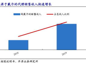 阜博集团现涨超9% 公司积极投入AIGC领域未来有望带来增量