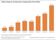 印度拟对钢铁征收12%关税，以防止“难以修复的损害”