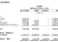 野村：维持比亚迪股份“买入”评级 目标价496港元