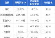 理想汽车-W于3月18日发行1886.2万股A类普通股