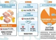 国家统计局：2月份各线城市商品住宅销售价格同比降幅均继续收窄