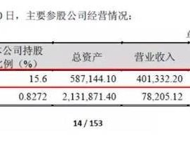 天弘基金：董事长变动频繁 黄辰立上任或面临“五道难题”