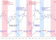 中东睿评｜遗产之上又添“新怨”：巴以冲突已进入新周期