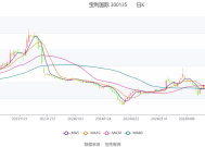 聚利宝控股延迟刊发2024年年度业绩