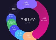 传AI编码独角兽Cognition估值半年翻倍 8VC押注40亿美元新赛道