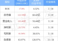 中国淀粉发布年度业绩 股东应占溢利4.82亿元同比增长346.7%