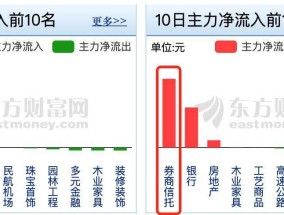 华西证券：大额消费迎政策支持 普涨成本轮牛市主要特征