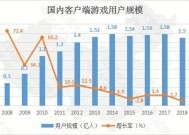 可转债市场现强赎潮！规模已跌破7000亿元，“僧多粥少”资金争抢低价优质标的