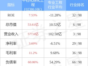 中石化炼化工程将于7月18日派发末期股息每股0.208元