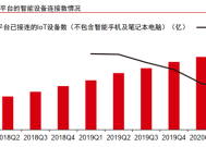 小米股价再创新高，券商观点却现分歧