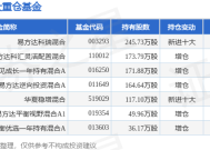 众安在线公布2024年全年业绩：连续四年承保盈利，实现净利润6.03亿元