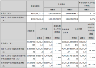 佐力小贷公布2024年业绩 权益股东应占溢利6244万元同比减少32.61%