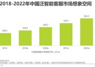 广东组建总规模100亿元的人工智能与机器人产业投资基金