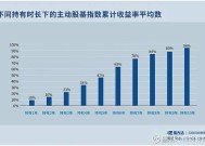 通用磨坊预计年度销售额和利润将受冲击，原因是零食需求放缓