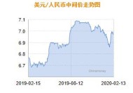 人民币兑美元中间价报7.1733，调贬45个基点