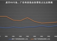 拆解斗鱼2024年财报：多元化策略见效，创新业务贡献持续走高