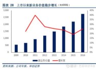 中国平安：2024年寿险及健康险业务新业务价值同比增长28.8%