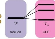 科学家首次将光转化为超固体