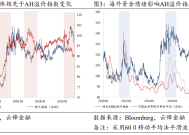 港股估值修复加速 AH股溢价率趋于收敛