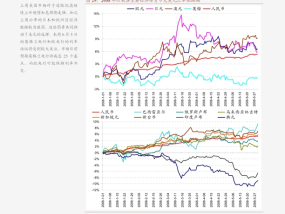 光大证券：积极把握春季行情，关注科技及消费两条主线