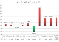 博时市场点评3月19日：沪深两市盘整，红利表现领先