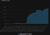 港股科技板块早盘表现活跃！恒生科技ETF（513130）3月以来净流入超16亿元