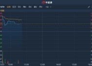 老铺黄金午前涨超6% 公司发盈喜预计全年纯利增长最多2.6倍