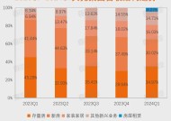 贝壳2024全年财报：净收入935亿元，同比增长20.2%