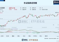 日本日经指数涨逾1% 重工业和券商股领涨