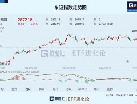 日本日经指数涨逾1% 重工业和券商股领涨