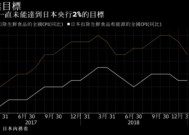 日本央行将基准利率维持在0.5%不变，符合市场预期