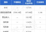 中信股份：中信出版拟派发2024年年度现金红利每10股3.18元