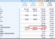 药师帮绩后大涨逾12% 公司2024年净利润成功扭亏为盈