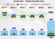 跨界光伏遭重击，钧达股份一年亏光四年扣非净利