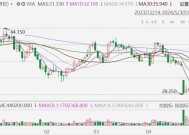 花旗：维持丘钛科技“买入”评级 上调目标价至8.8港元