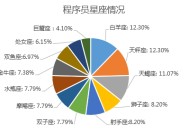 头啖汤评论：经济运行起步平稳，发展态势向新向好