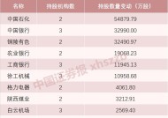 3月18日保险日报丨险资举牌步伐加速，年内5家银行被举牌，高股息仍是“心头好”，又一险种迎新机遇！