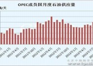 高盛：油价短线或小幅走高 但中期风险仍偏向下行