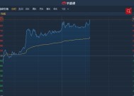 招银国际：升滔搏评级至“买入” 上调目标价至4.51港元