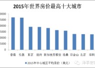 贝壳去年净收入935亿元，管理层称楼市迎来显著修复