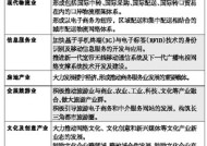 《上海市促进服务业创新发展若干措施》印发